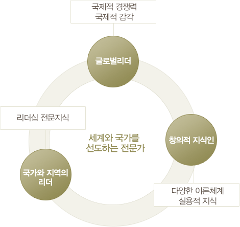 교육목표